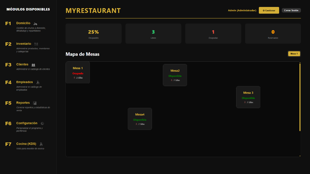 MyRest Dashboard POS